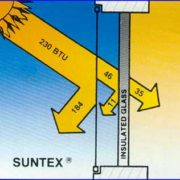 suntex-features